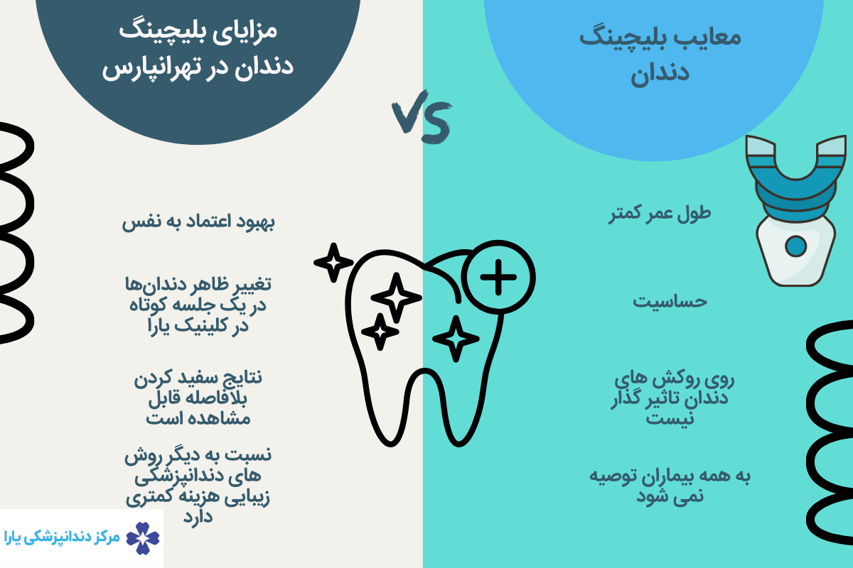 مقایسه مزایا و معایب بلیچینگ دندان در تهرانپارس