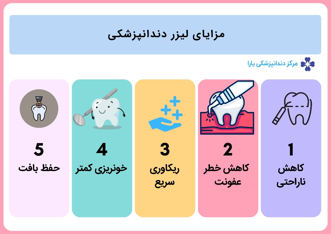 مزایای لیزر دندانپزشکی