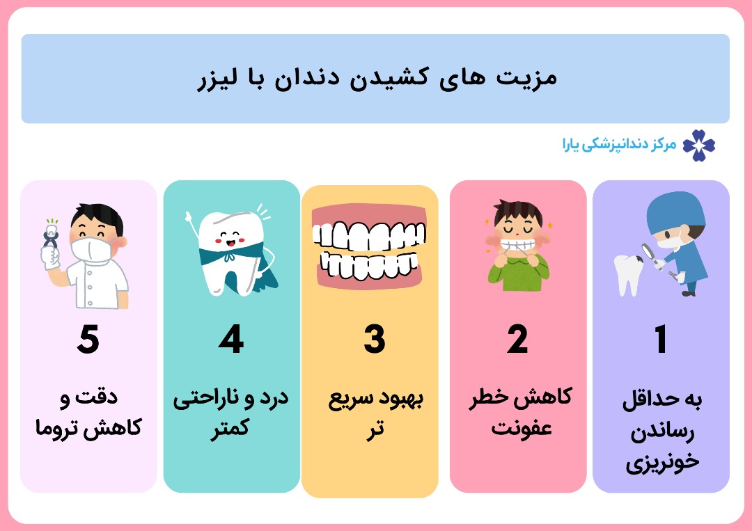 مزیت‌های کشیدن دندان با لیزر