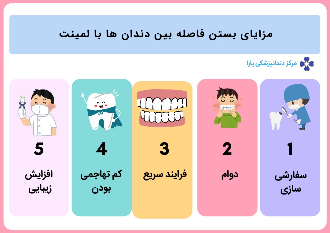 مزایای بستن فاصله بین دندان‌ها با لمینت