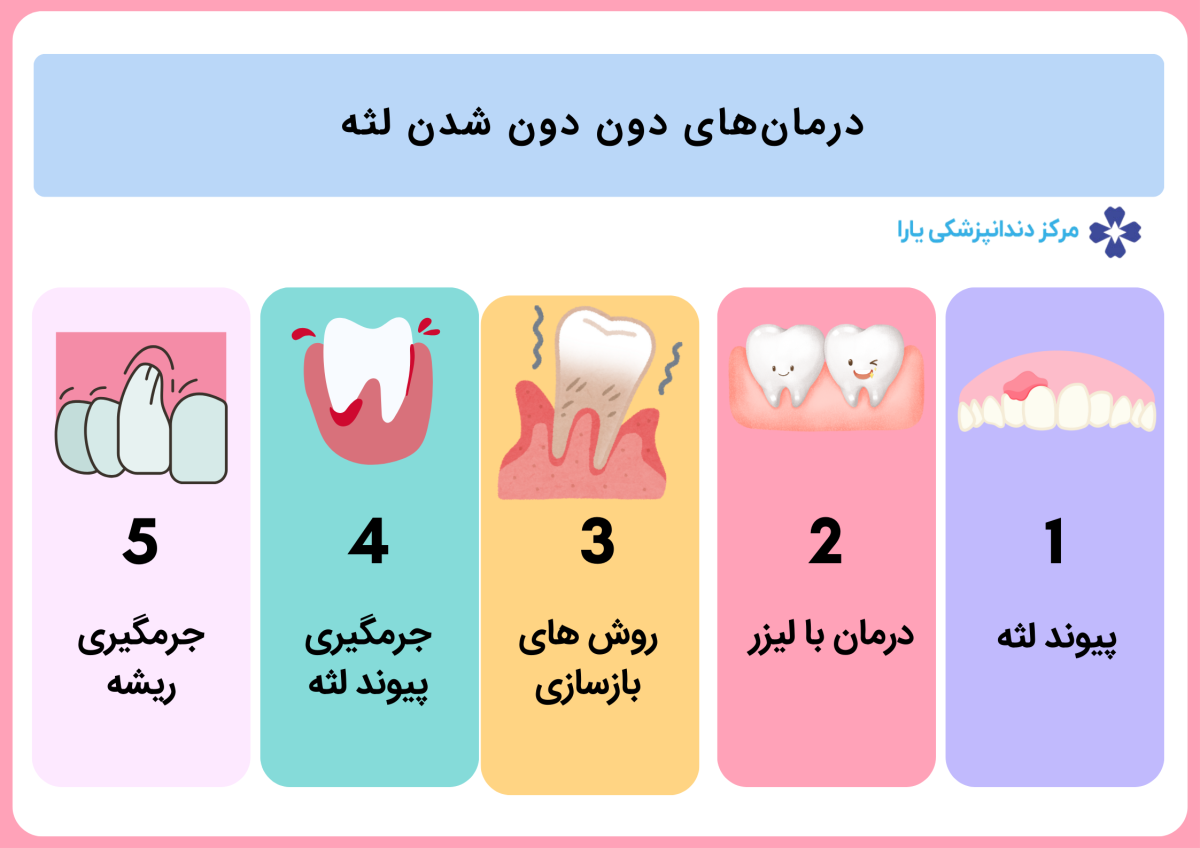 درمان‌های دون دون شدن لثه