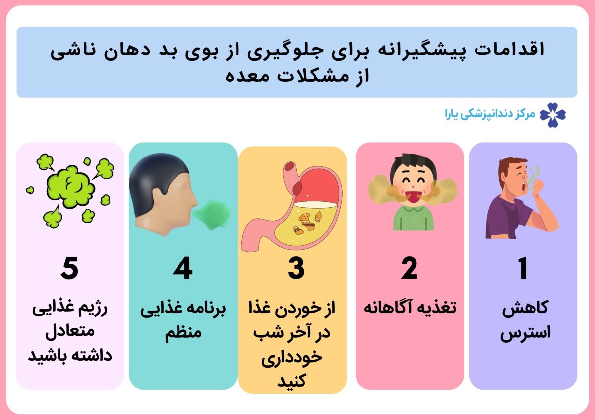 پیشگیری از بوی بد معده 