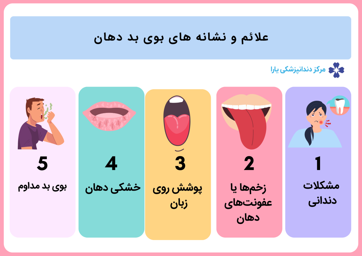 علائم و نشانه ‌های بوی بد دهان