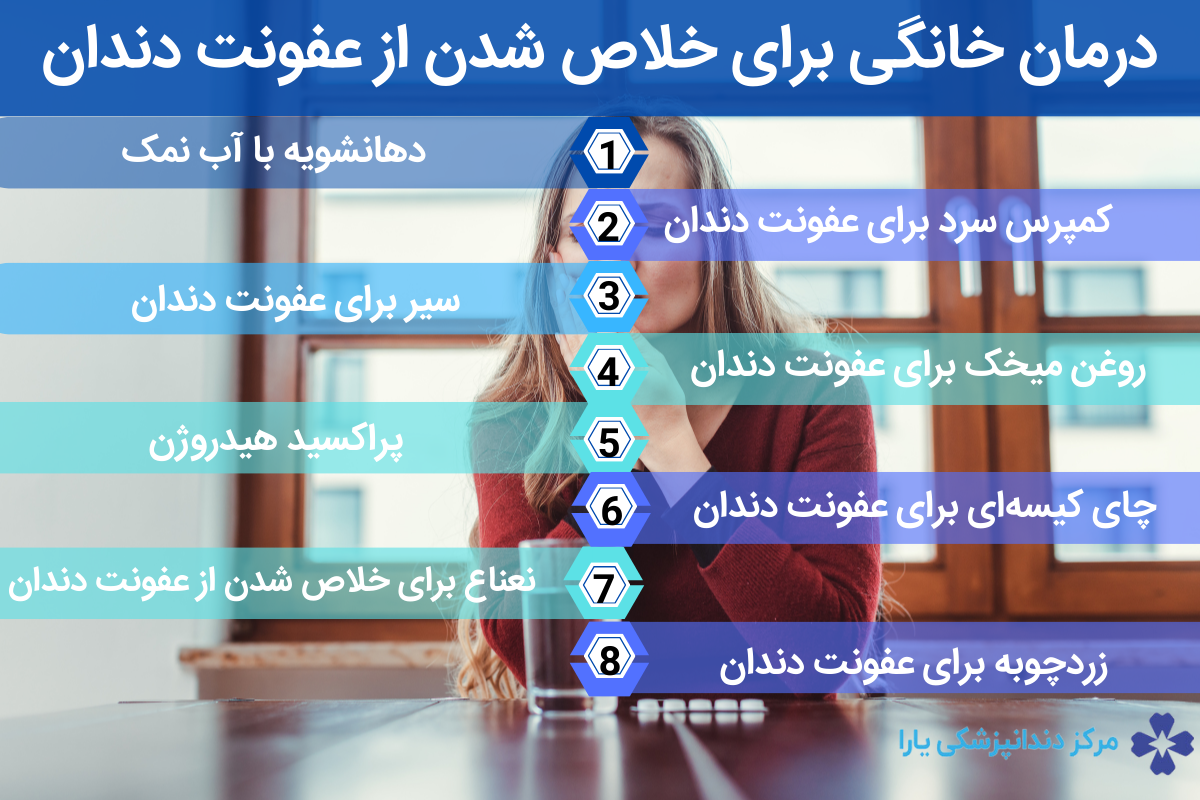 درمان خانگی برای خلاص شدن از عفونت دندان