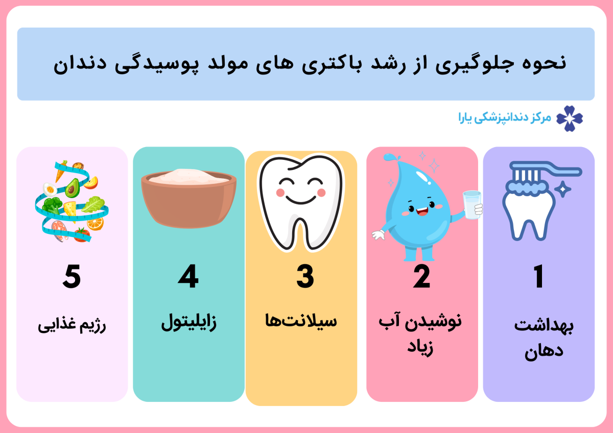 نحوه جلوگیری از رشد باکتری ‌های مولد پوسیدگی دندان 